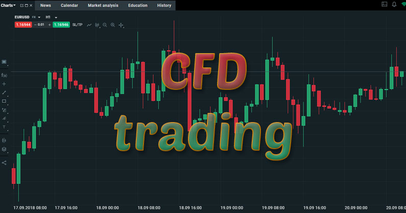 Migliori Titoli Azionari per il CFD Trading 